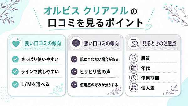 口コミ傾向の整理図|良い口コミ・悪い口コミ・見るときの注意点